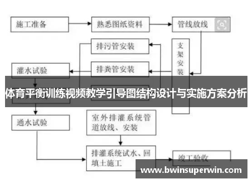 体育平衡训练视频教学引导图结构设计与实施方案分析