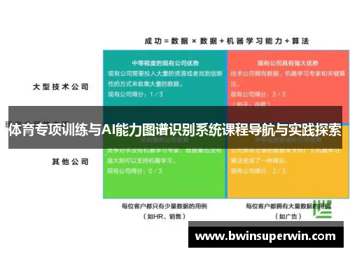 体育专项训练与AI能力图谱识别系统课程导航与实践探索