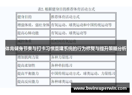 体育健身节奏与打卡习惯重建系统的行为修复与提升策略分析