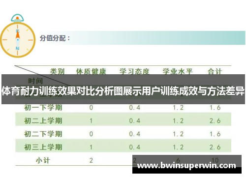 体育耐力训练效果对比分析图展示用户训练成效与方法差异