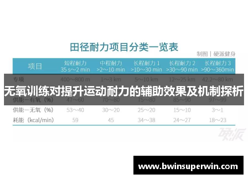 无氧训练对提升运动耐力的辅助效果及机制探析