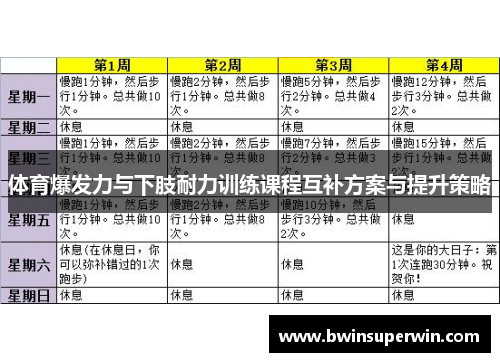 体育爆发力与下肢耐力训练课程互补方案与提升策略