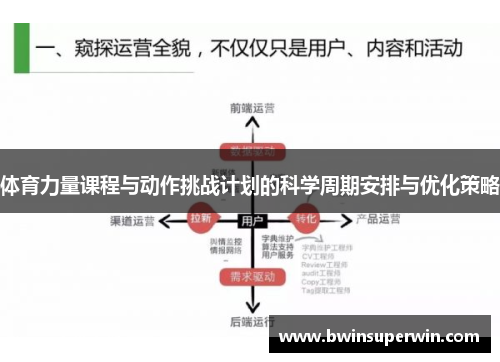 体育力量课程与动作挑战计划的科学周期安排与优化策略