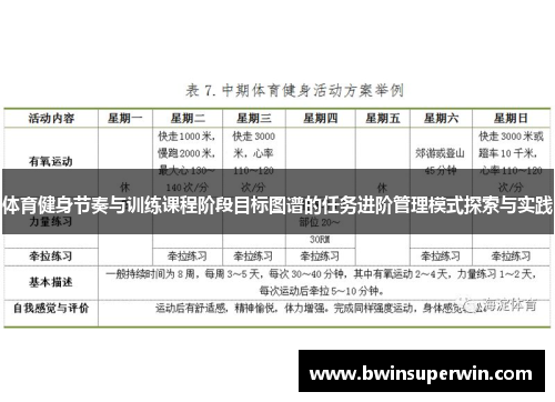 体育健身节奏与训练课程阶段目标图谱的任务进阶管理模式探索与实践