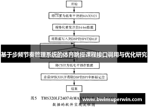 基于步频节奏管理系统的体育跳操课程接口调用与优化研究