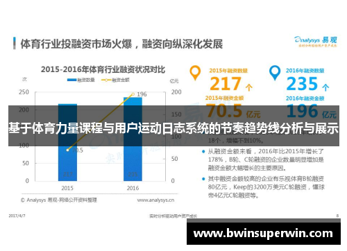 基于体育力量课程与用户运动日志系统的节奏趋势线分析与展示
